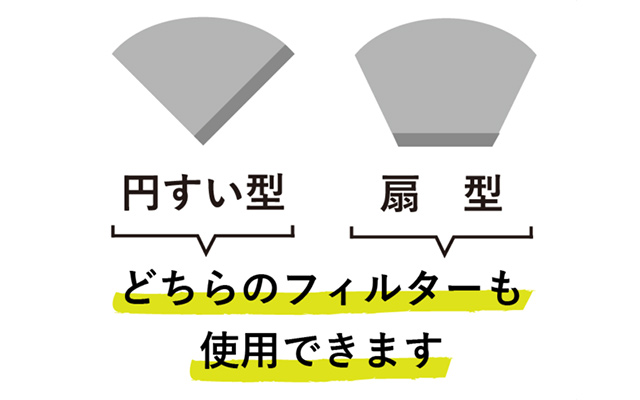 珈琲考具 ドリッパー