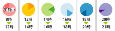 日時指定