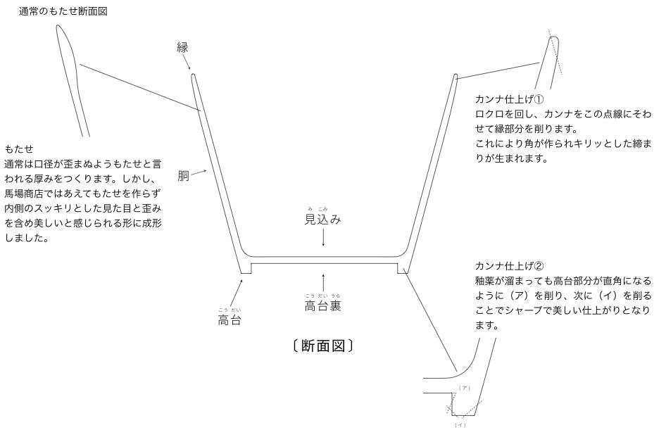 BAR BAR(馬場商店) おかめひょっとこ