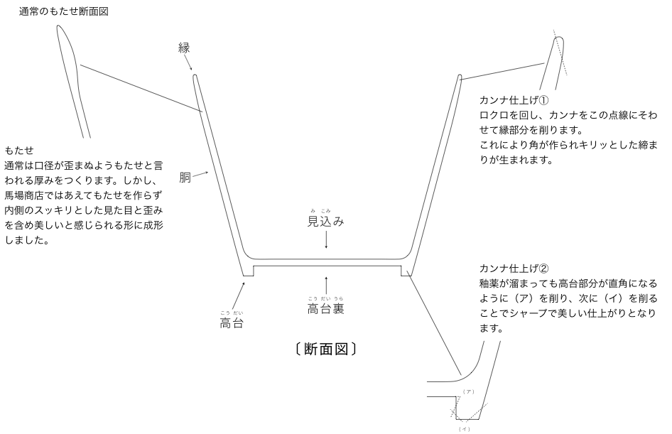 BAR BAR（馬場商店） 鳥獣戯画