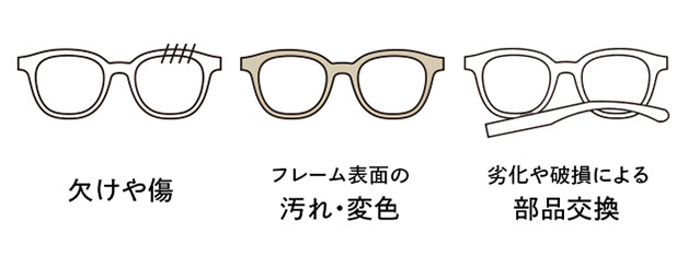 日本人のためのサングラス Sora Tesio 日本人のためのサングラス Sora Tesio