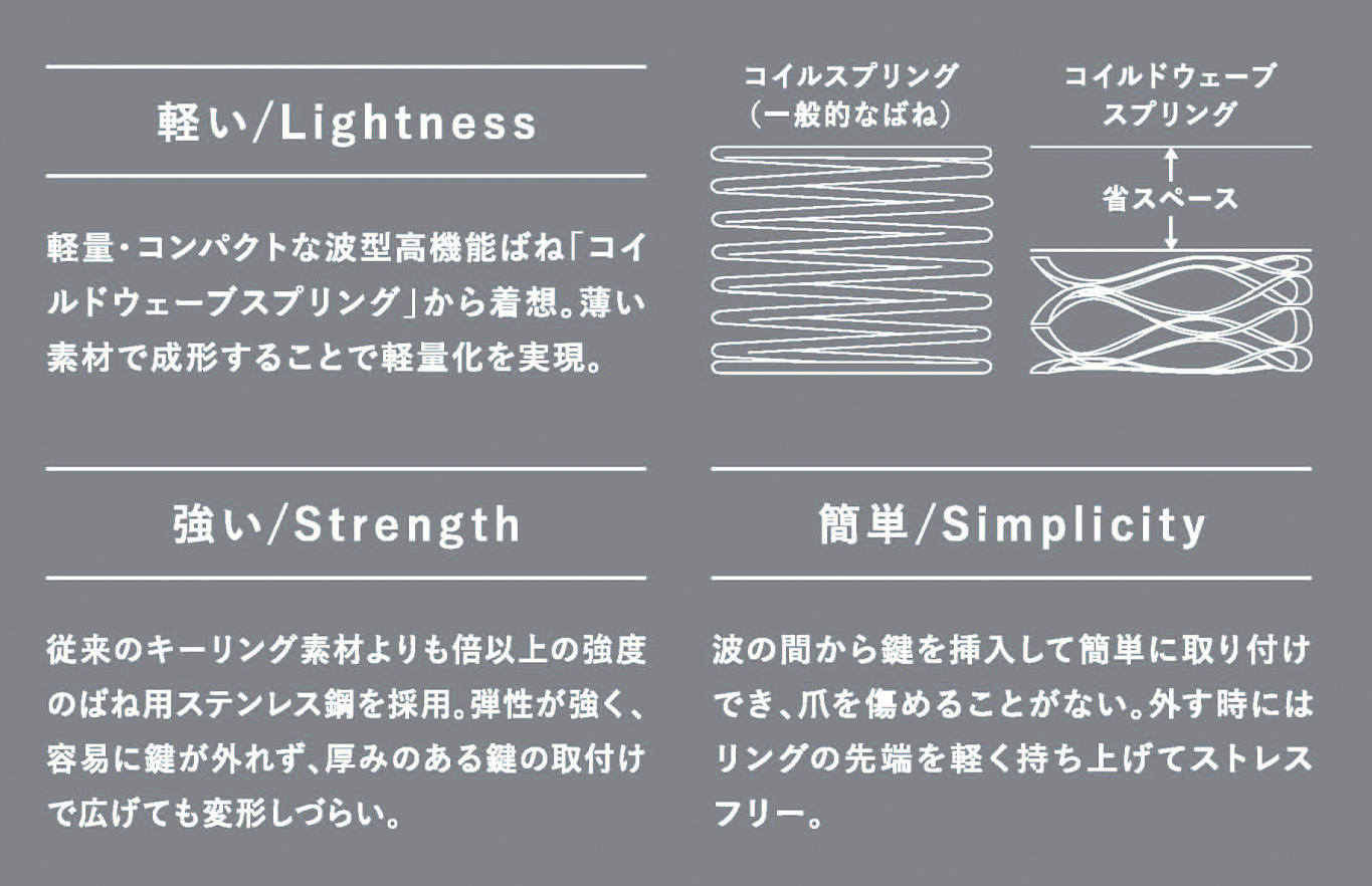 スマートキーリング ウェーブクリップス